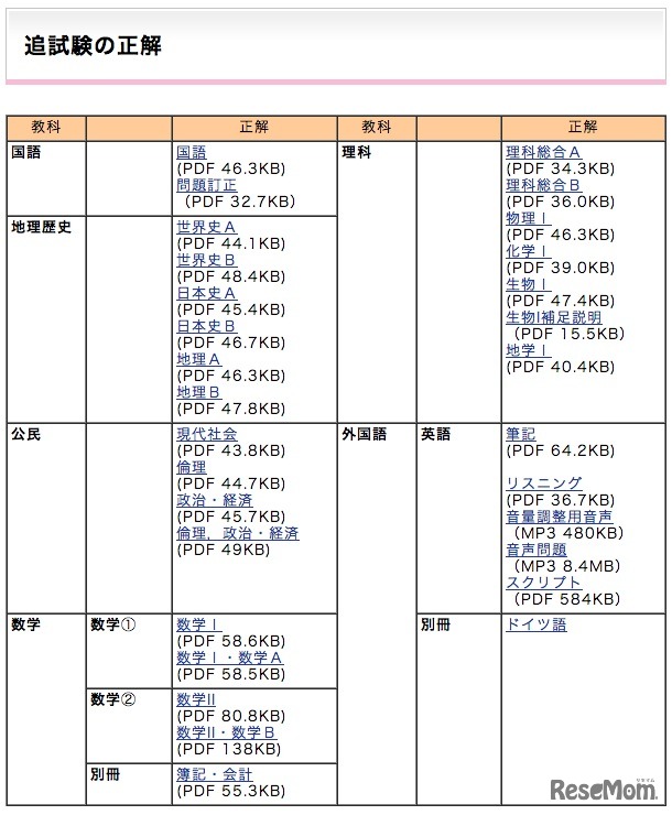 追試験の正解（1日目）