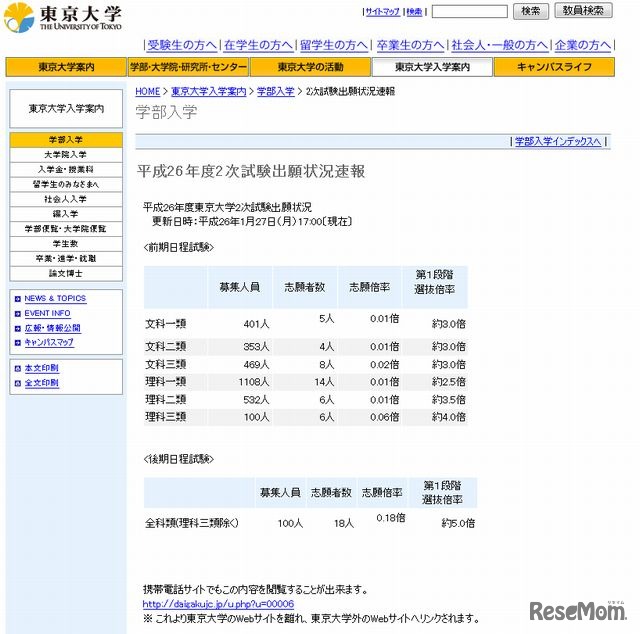 平成26年度2次試験出願状況速報（東京大学）