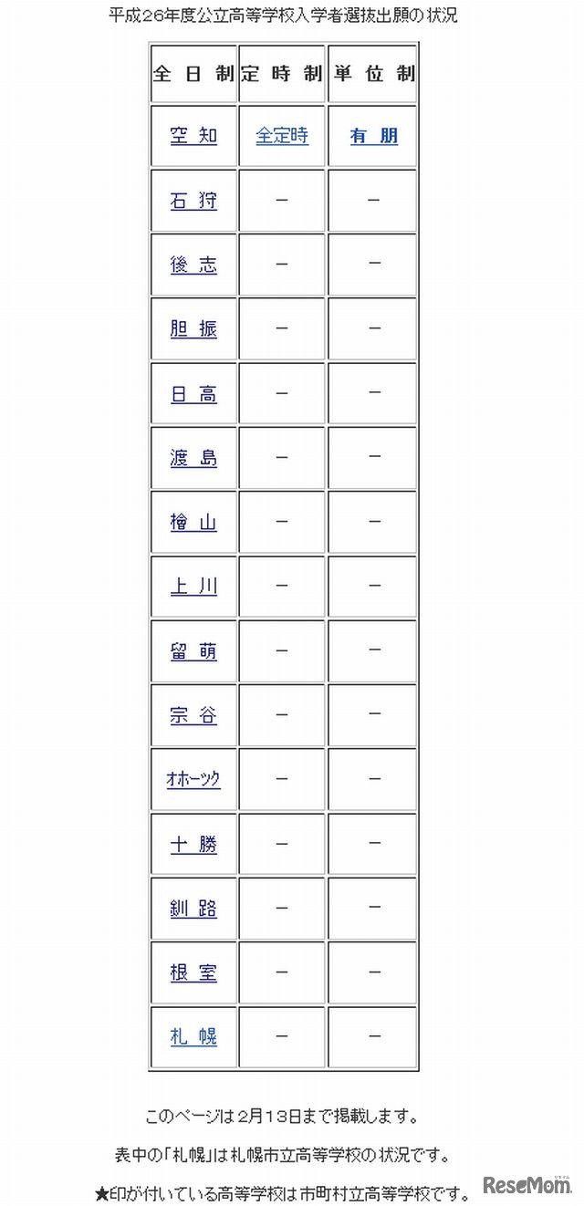 北海道公立高校の出願状況