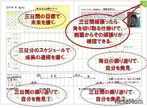 目標・スケジュール・振り返りなどを三日単位で記入