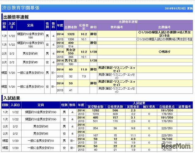 渋谷教育学園幕張