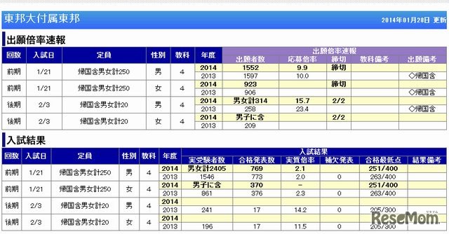 東邦大付属東邦