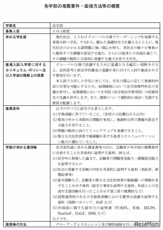 各学部の推薦要件・面接方法（法学部）