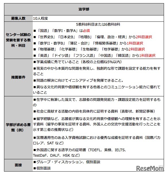法学部、推薦入試（予告）