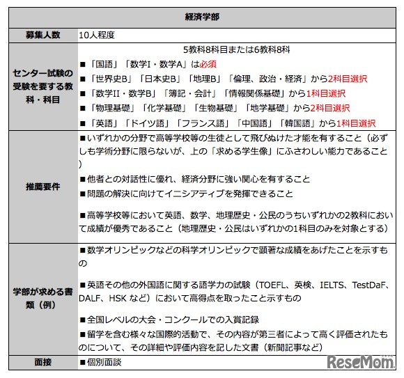 経済学部、推薦入試（予告）