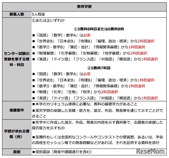 教育学部、推薦入試（予告）