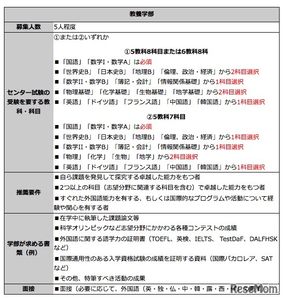 教養学部、推薦入試（予告）