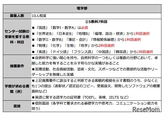 理学部、推薦入試（予告）