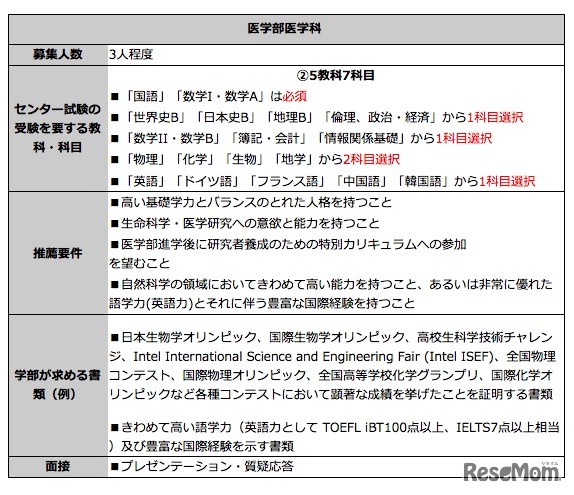 医学部医学科、推薦入試（予告）