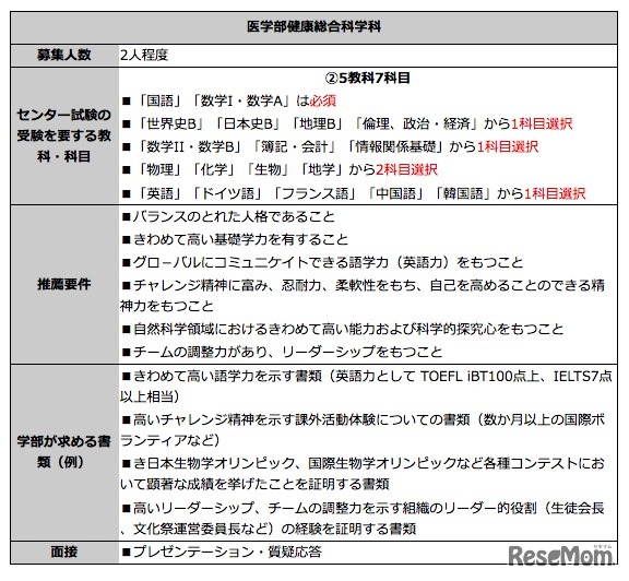 医学部健康総合科学科、推薦入試（予告）