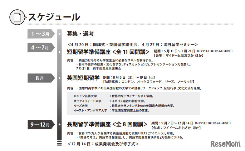 おおさかグローバル塾・英国留学コース