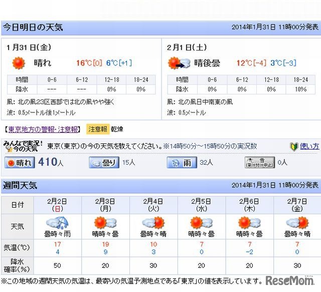東京都の天気予報