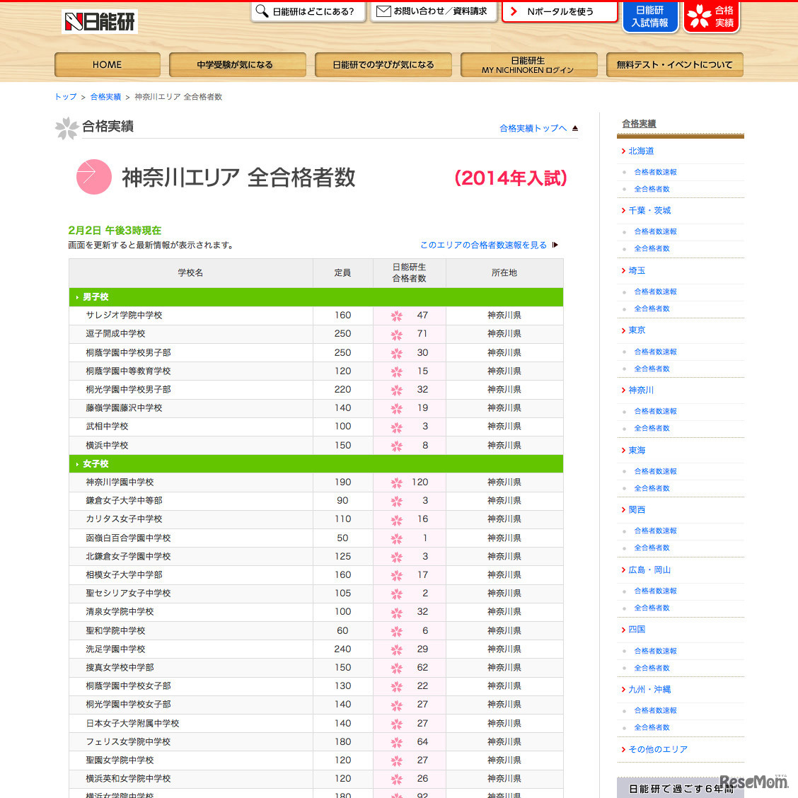 日能研の合格実績2014：神奈川エリア（2014年2月2日15時現在）