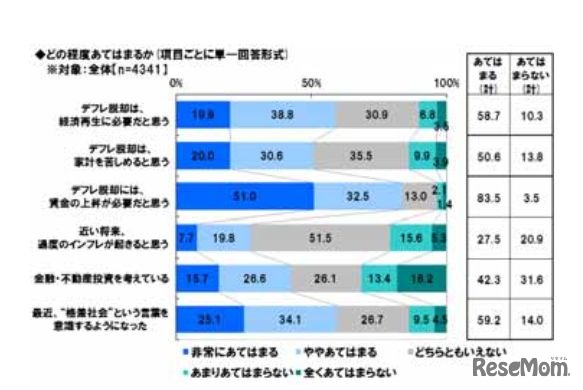 デフレ脱却や格差社会について