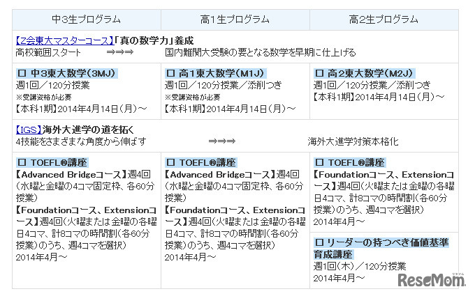 日米トップ大学併願プログラム・講座概要