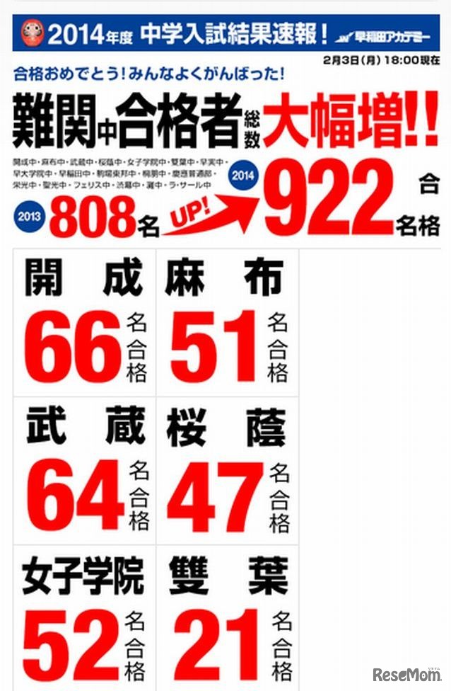 男女御三家の合格速報