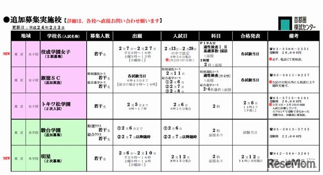 追加募集実施校