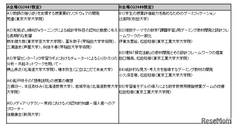 研究成果発表の一例
