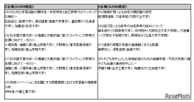 研究成果発表の一例