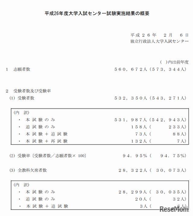 センター試験の実施結果