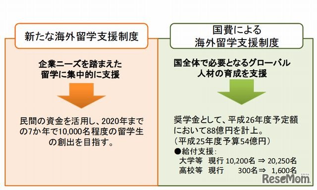 「グローバル人材育成コミュニティ」の支援の在り方
