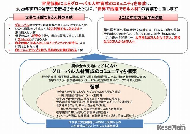 「グローバル人材育成コミュニティ」のビジョン