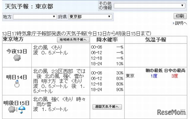 東京の天気予報（2/13～14）