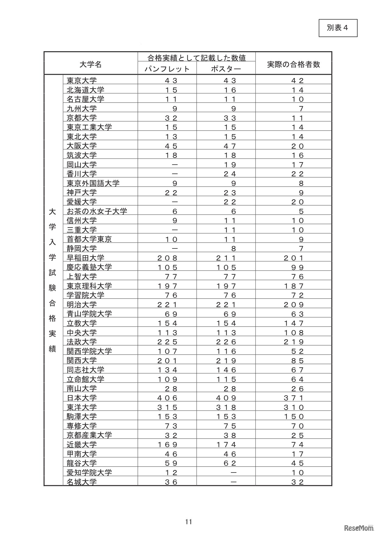 市進ウイングネット（別表4）