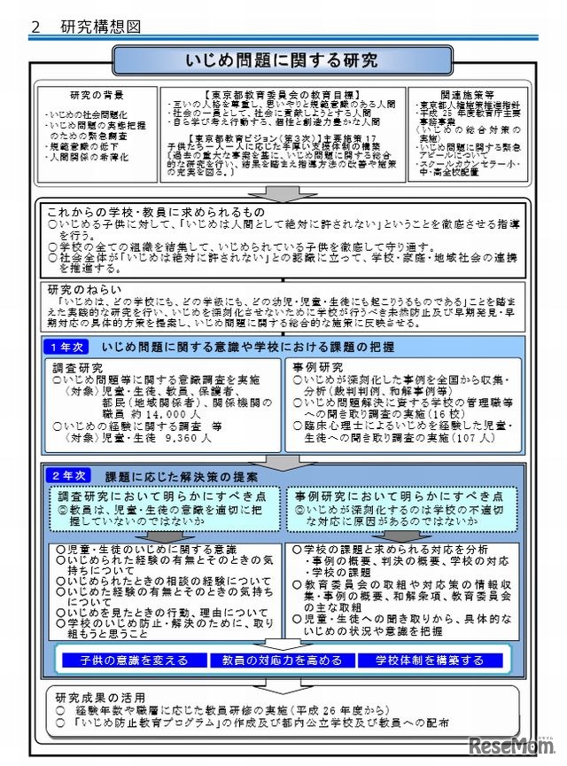 いじめ問題に関する研究