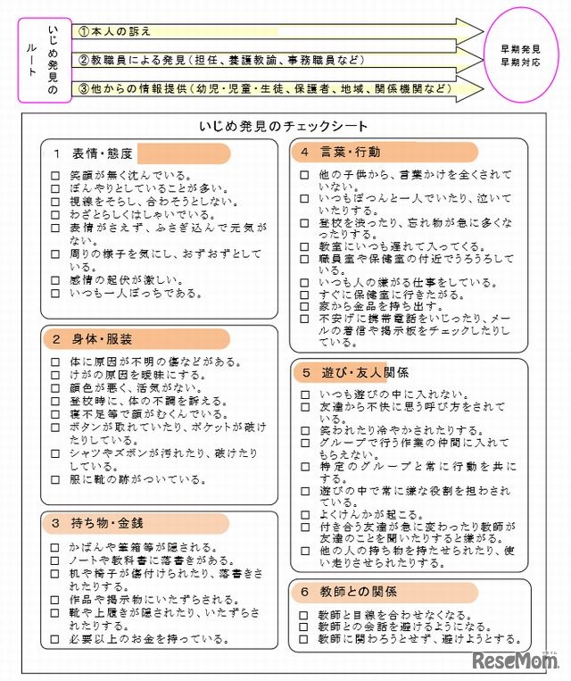 いじめの早期発見・早期対応とチェックシート