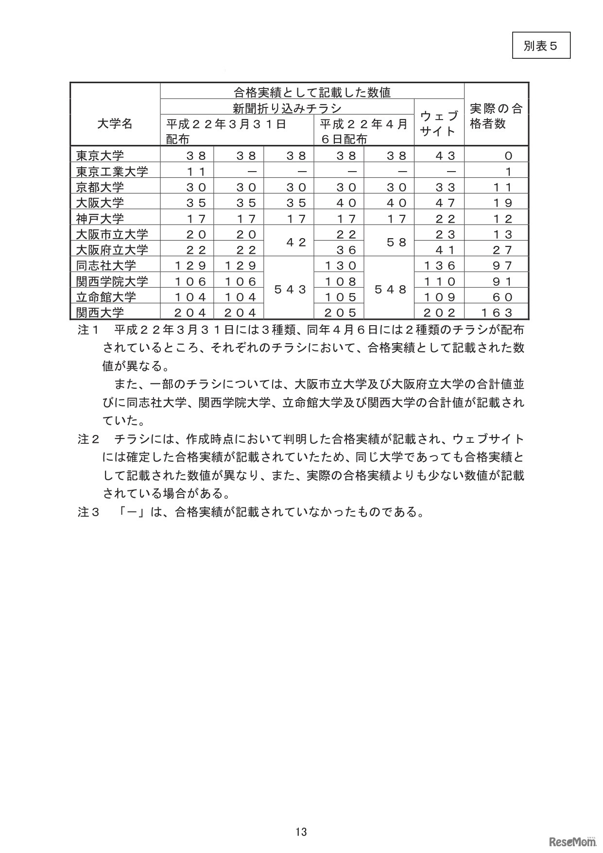 ウィザス（別表5）