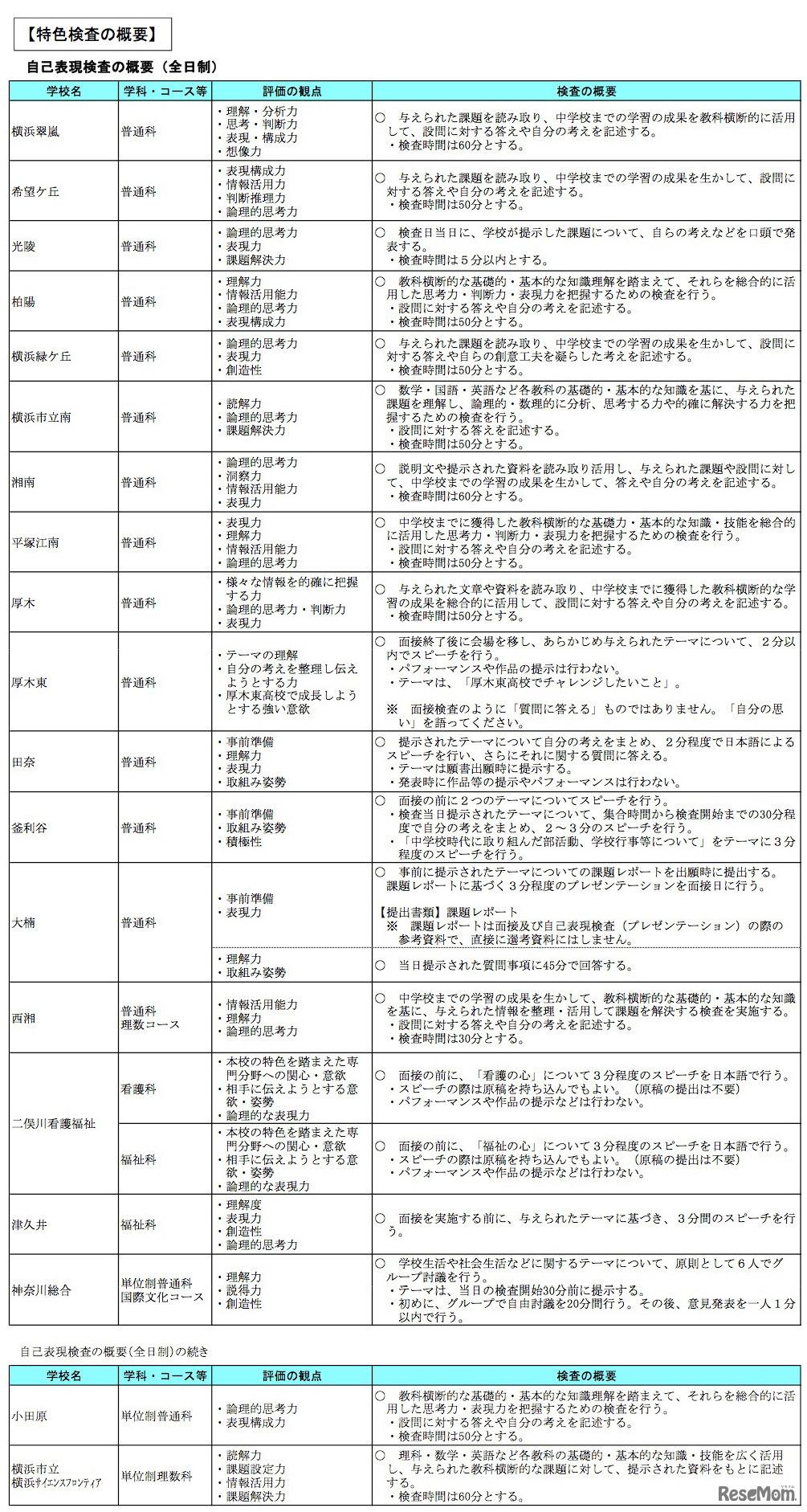 特色検査の概要（神奈川県）