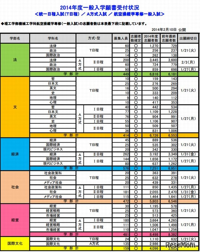 法政大学・T日程・A方式