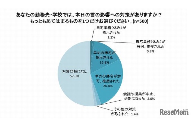 勤務先・学校の大雪対策