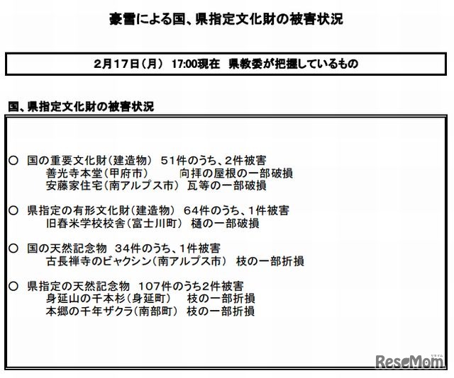 国、県指定文化財の被害状況