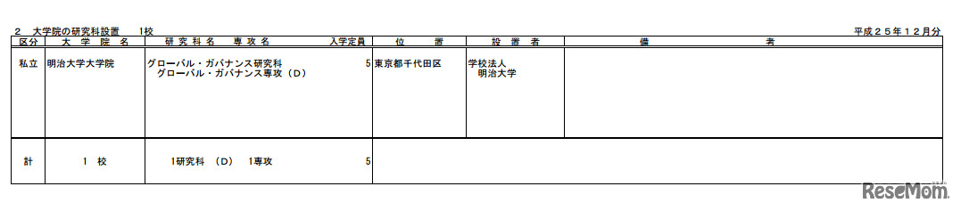 大学院の研究科設置