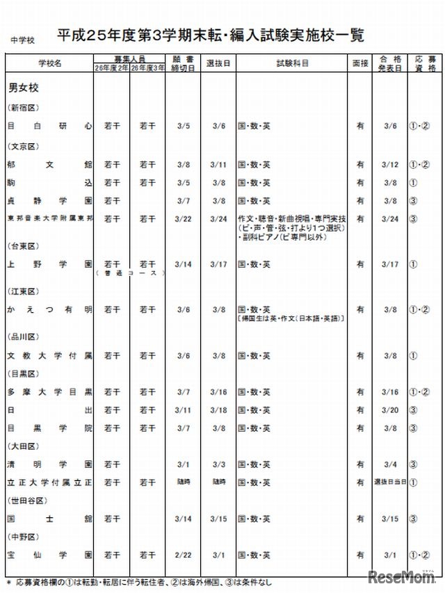 中学校（男女・一部）