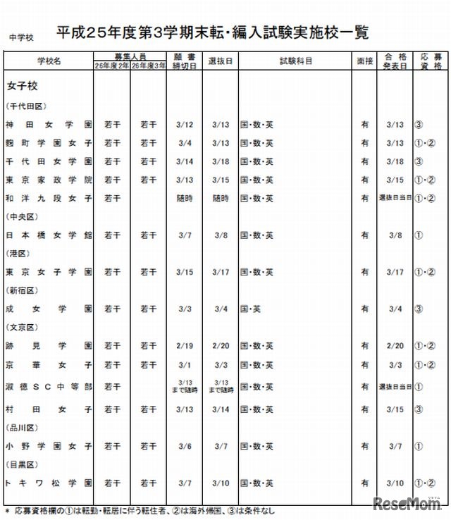 中学校（女子・一部）