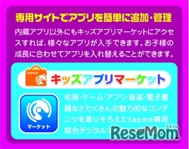 キッズアプリマーケット
