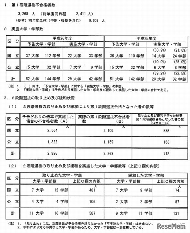 前期日程の2段階選抜実施状況