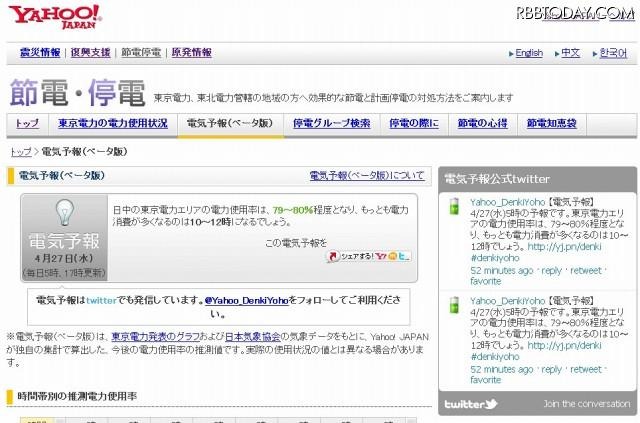 「電気予報（ベータ版）」ページ 「電気予報（ベータ版）」ページ