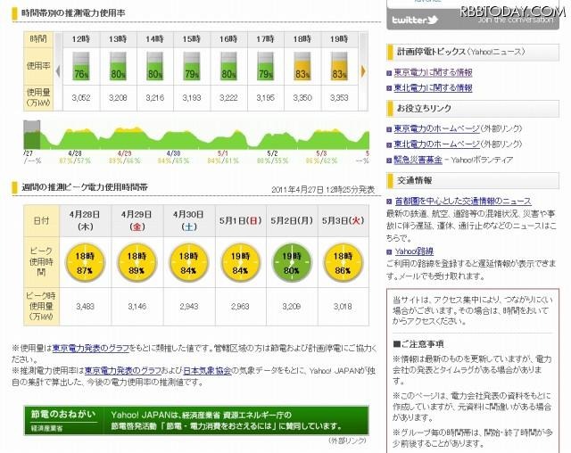「時間帯別の推測電力使用率」「週間の推測ピーク電力使用時間帯」も表示される 「時間帯別の推測電力使用率」「週間の推測ピーク電力使用時間帯」も表示される