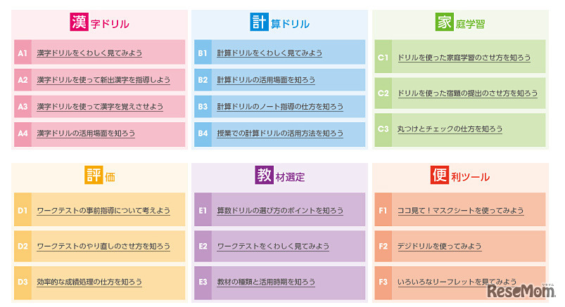 研修パッケージの内容