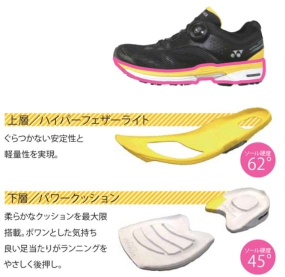 フルクッションソール