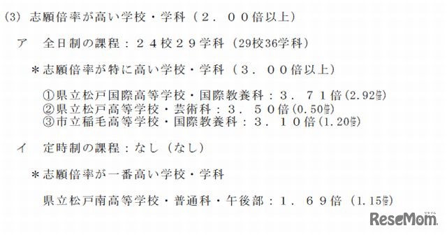 志願倍率が高い学校