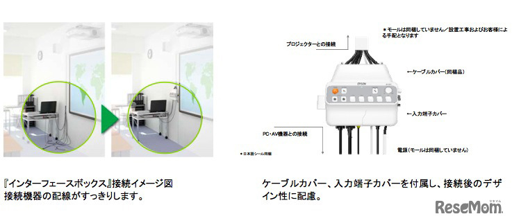 インターフェースボックス