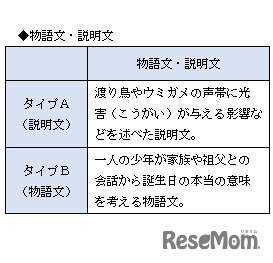 表3　物語文・説明文