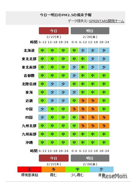 2/27～2/28のPM2.5の飛来予報