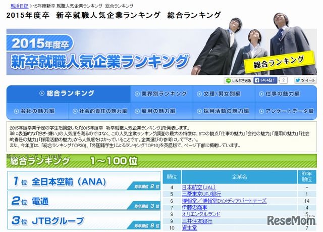 新卒就職人気企業ランキング