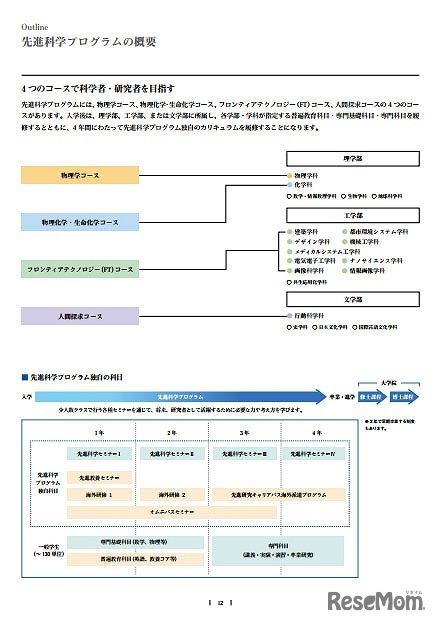 先進科学プログラム　パンフレット
